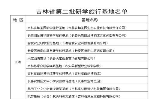 2024年11月11日，，，，，旅馆公司入选为吉林省第二批研学旅行基地_副本.jpg